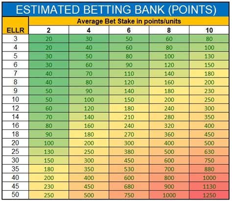 Understanding Losing Runs When Betting .